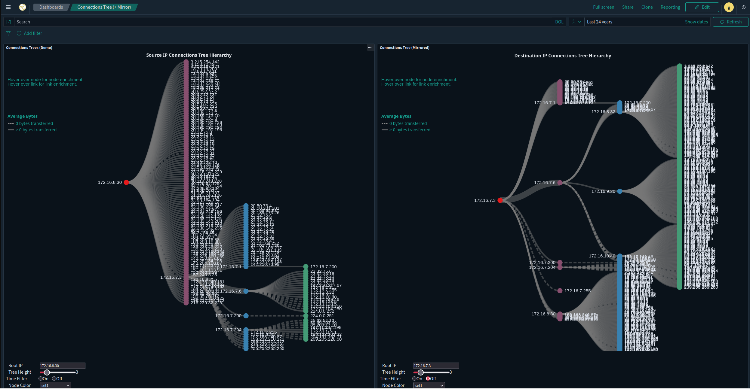 Example Connections Tree Screenshot
