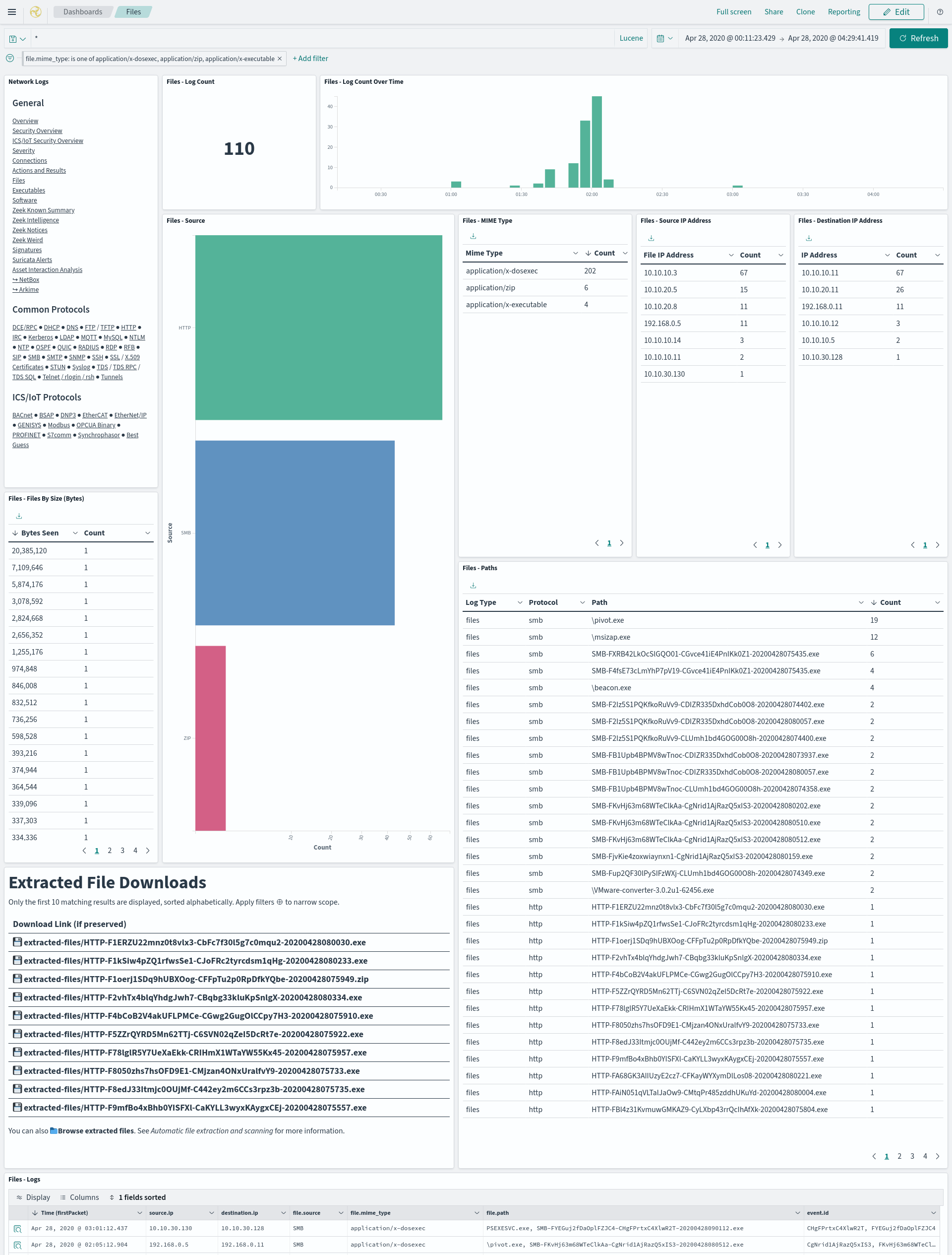 The files dashboard displays metrics about the files transferred over the network